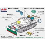 HJMM007 LTD 1/35 74式戦車用ドーザ装置＆アクセサリーパーツセット【限定版】